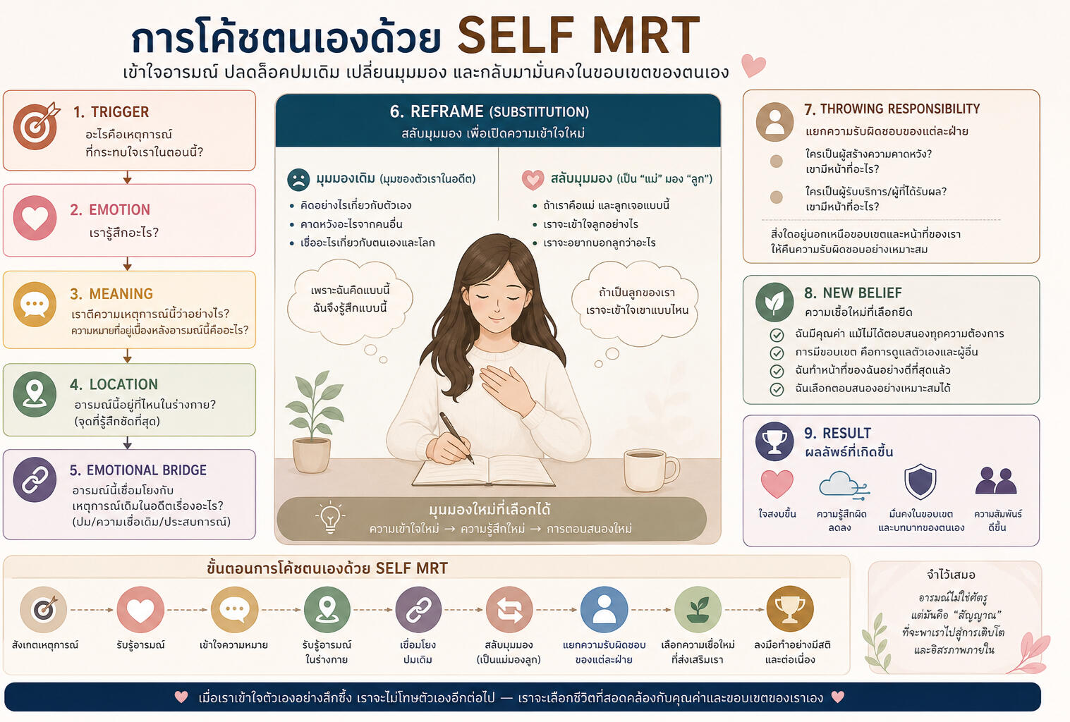 จากใจดิ่งสู่ชีวิตใหม่